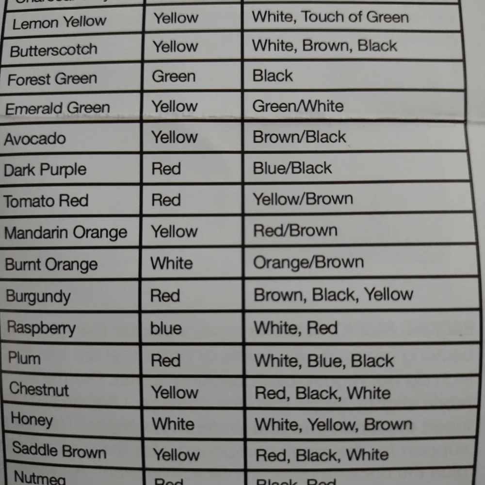 Color Mixing Tips Guide - Picture 4 of 4